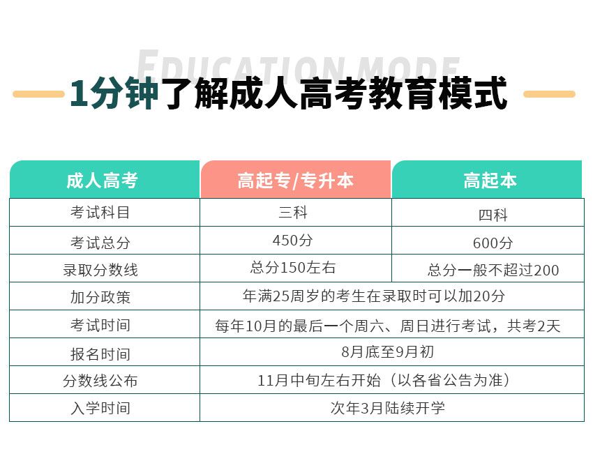 化学工程与工艺(图2)